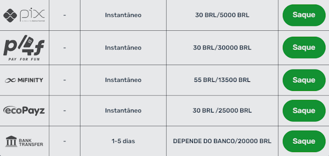 oijogos